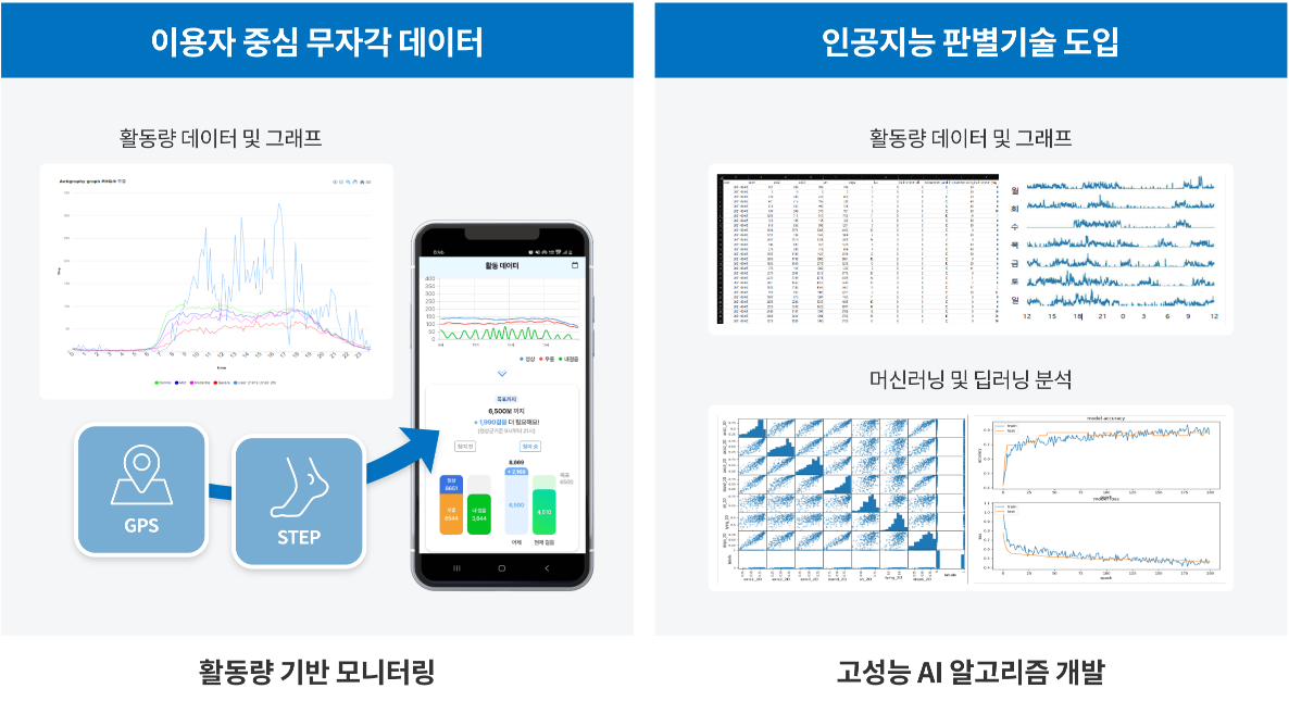서비스 안내